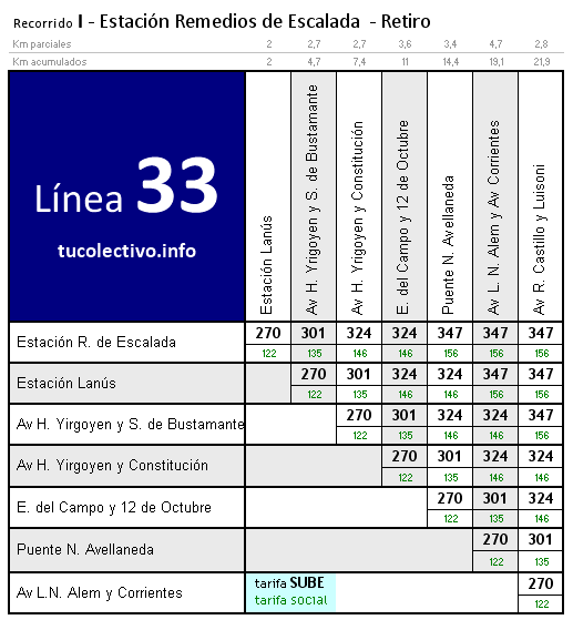 tarifa línea 33i